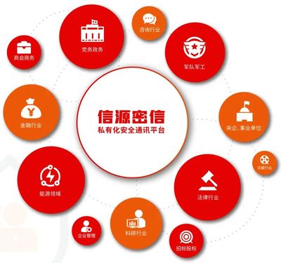 只要使用社交平臺(tái)就被"監(jiān)視"? 用信源密信構(gòu)筑即時(shí)通訊安全底座