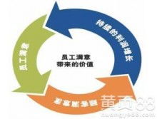 武漢中之海集團