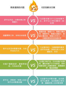 e店寶 最專業(yè)的電商信息化服務商